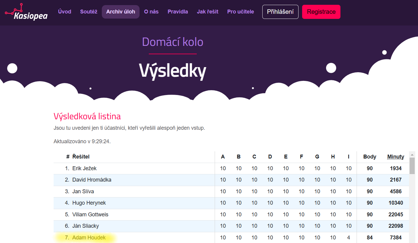 Výsledkový listina Kasiopea